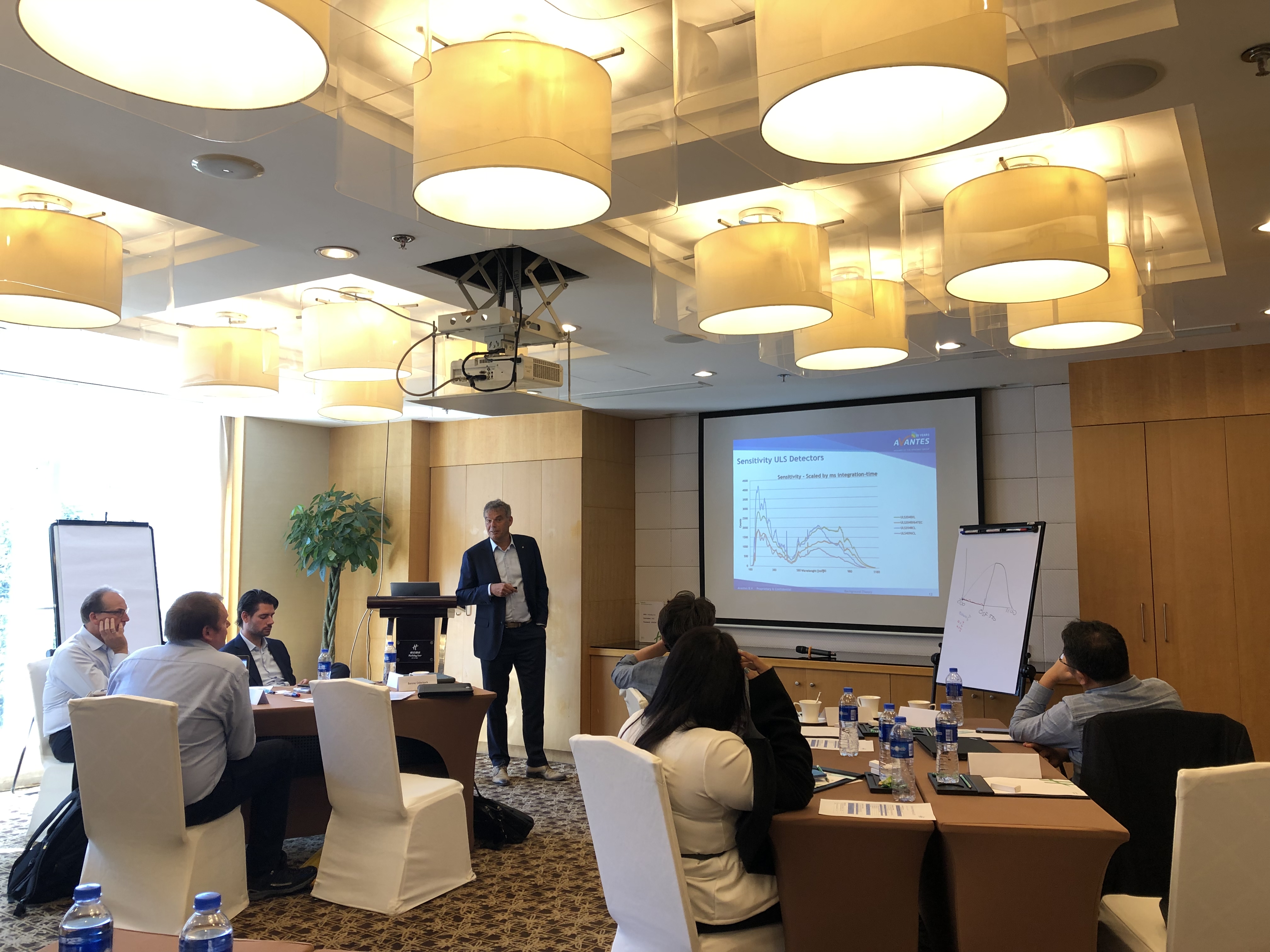 Avantes Distributor Meeting Asia 2019成功召開